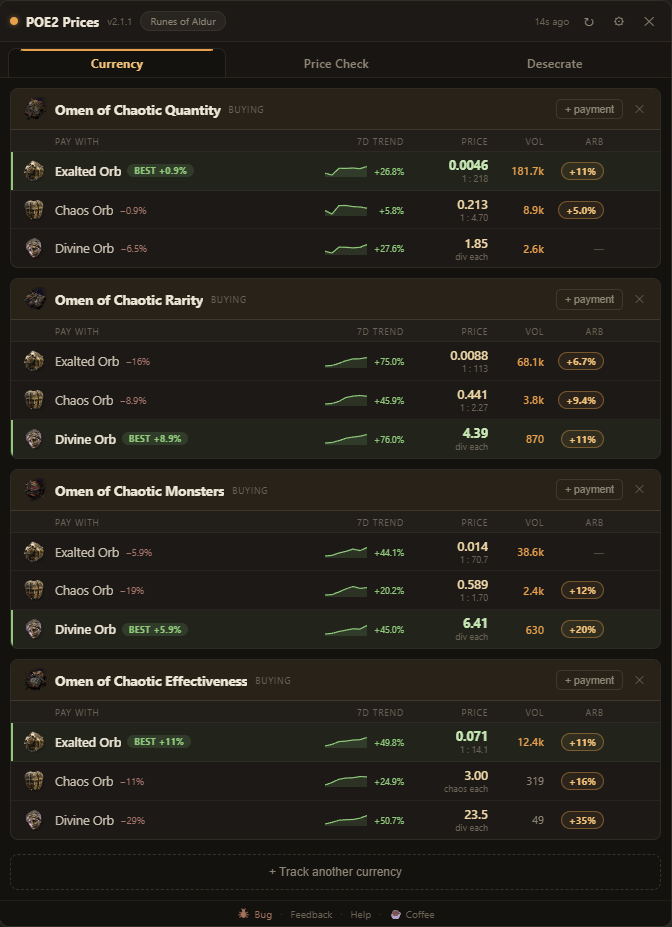 Currency tab: buckets for four Chaotic Omens, each priced in Exalted, Chaos and Divine, with a green BEST row marking the cheapest payment and green arbitrage percentages.